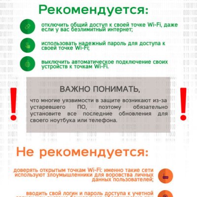 Кібер07 Безаопасный WiFi
